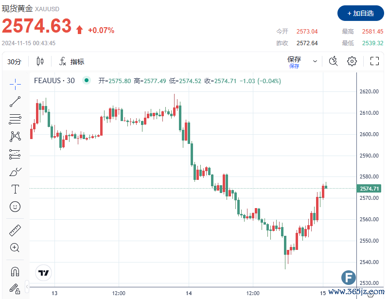 （图源：FX168）
