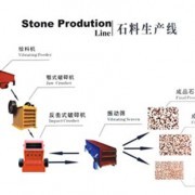 鄭州振平鑫龍機械制造銷售部_全國選礦廠、食品廠、化工廠_中國易發網